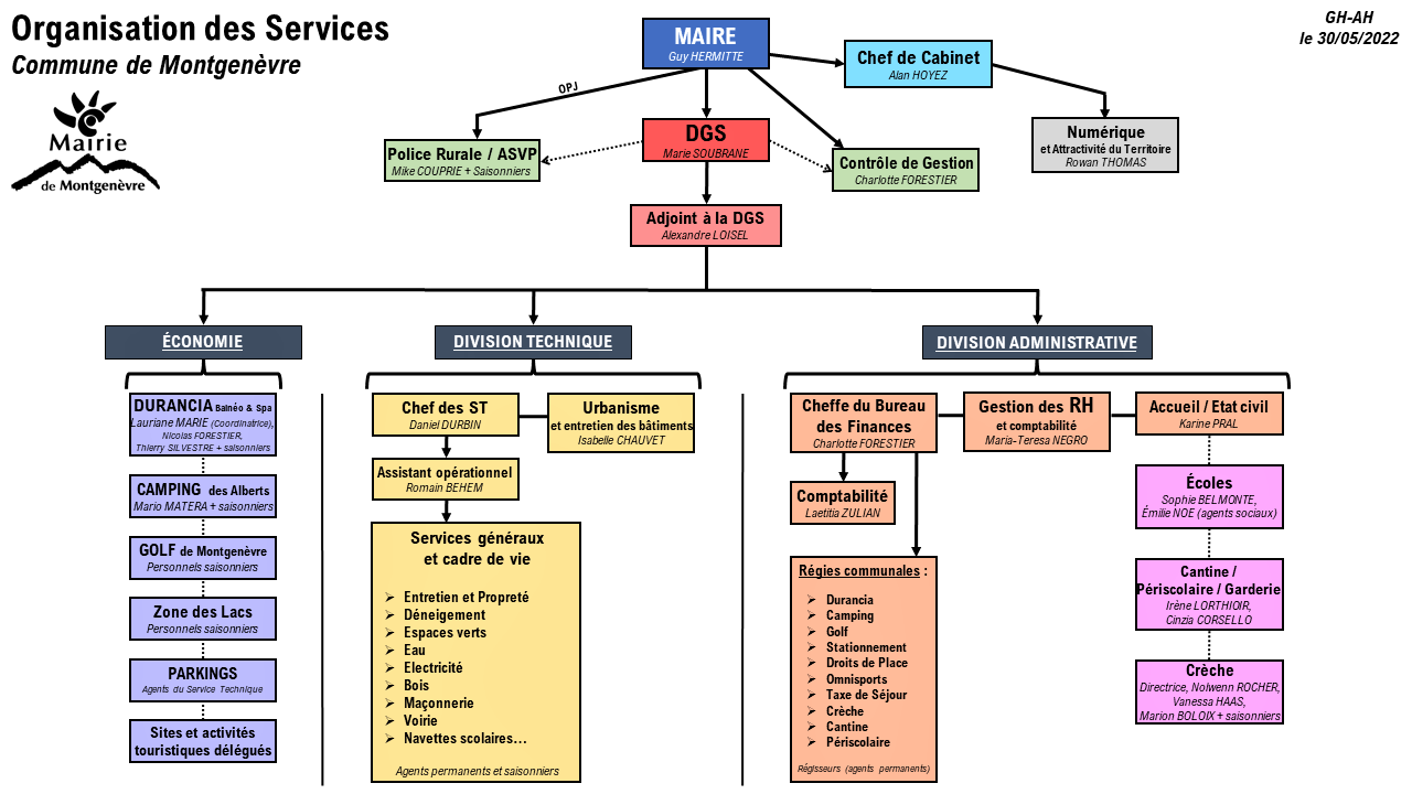 Organisation des services – Mai 2022 (1)