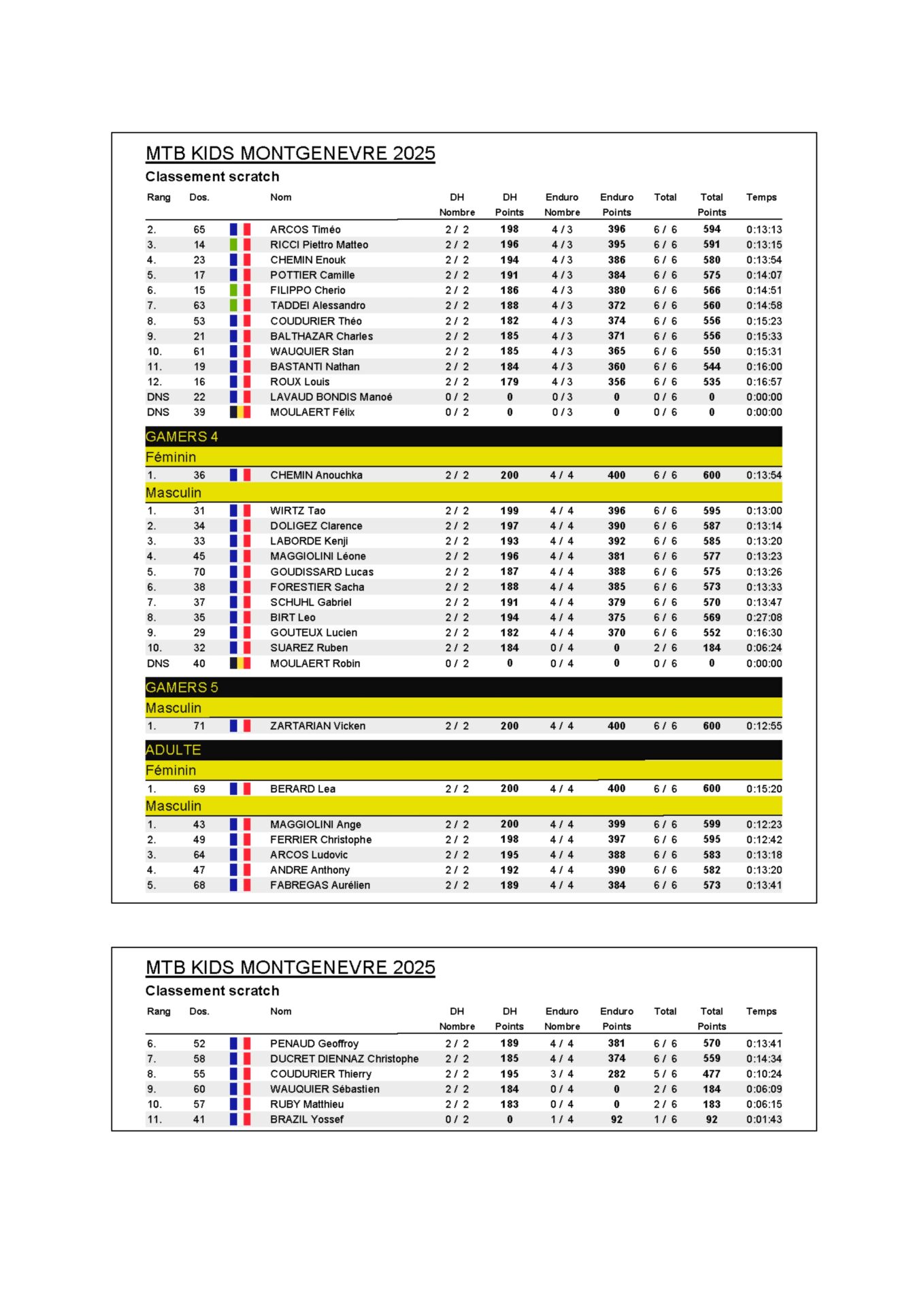 Com – Kid’s MTB Cup 2025 – Montgenèvre_page-0006